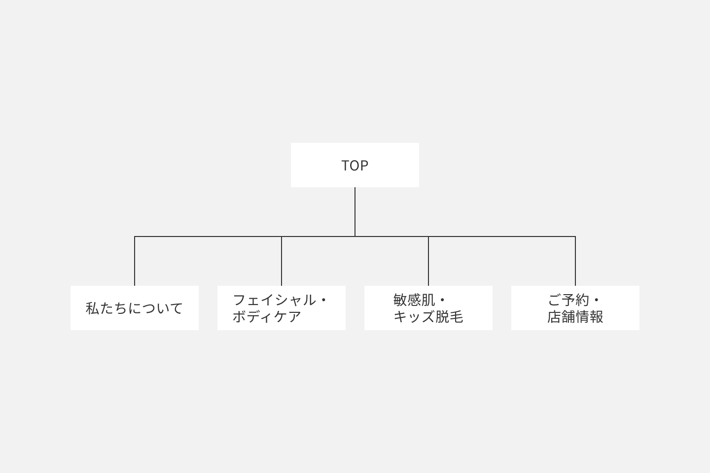 可愛らしく親しみやすいサイト